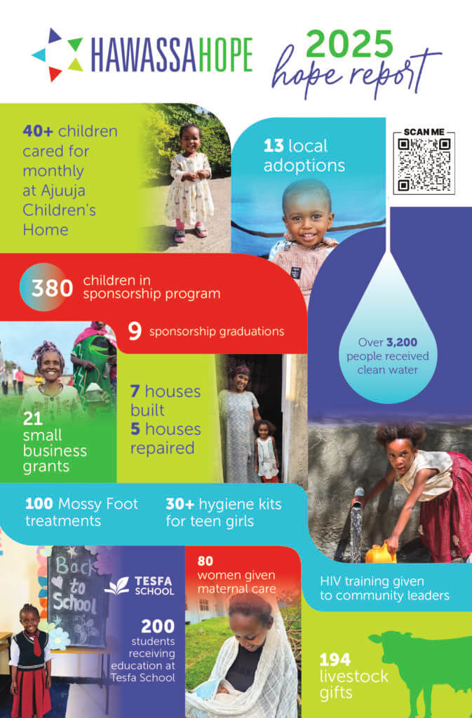 Hope Report for 2025 for all the work being done in Ethiopia through Hawassa Hope